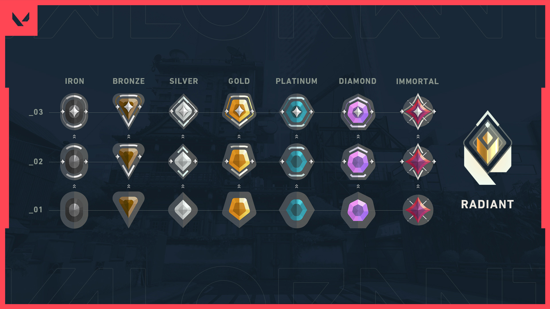 ALL RANKS FAST AND CHEAP BOOSTER READ Description
